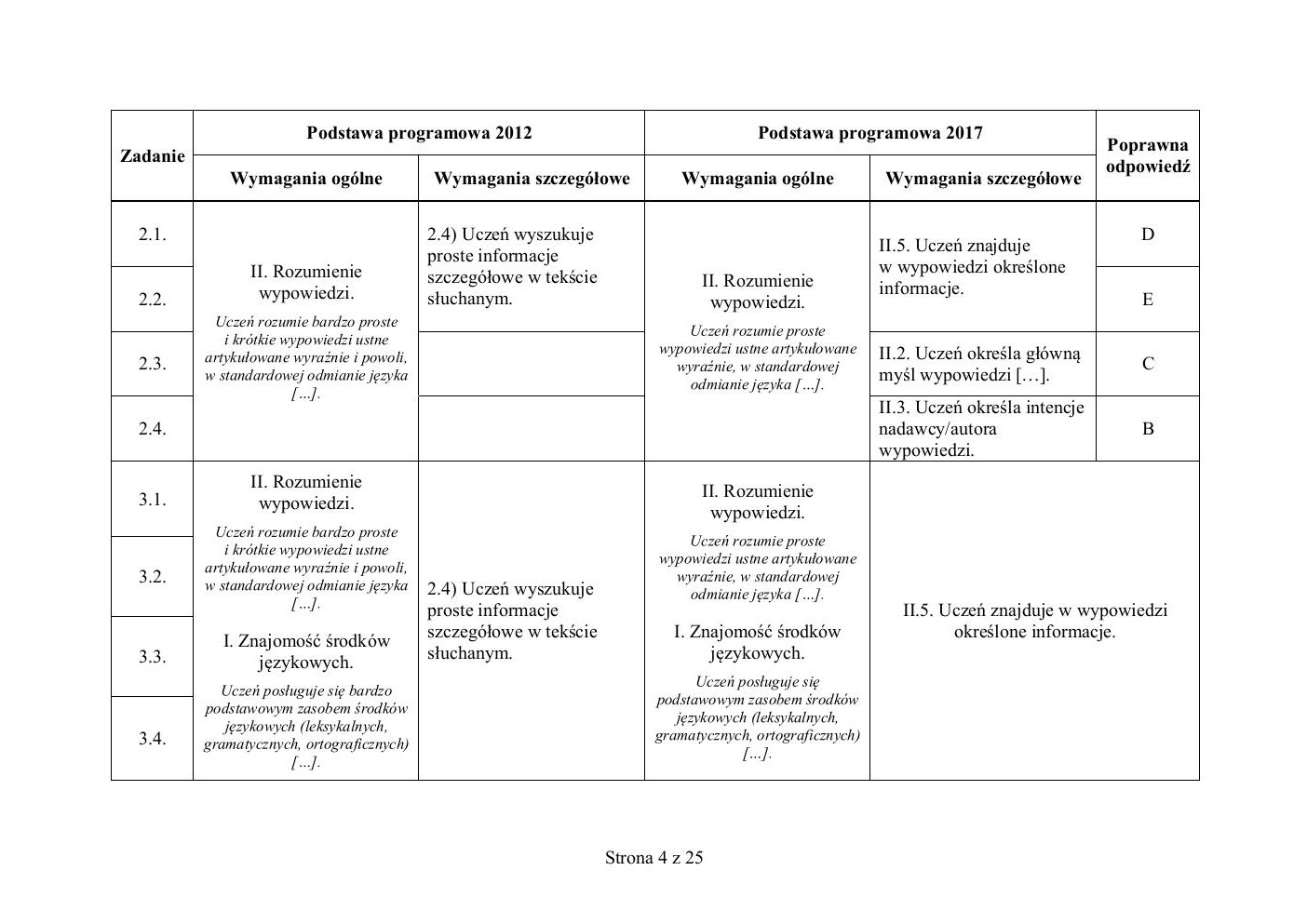 odpowiedzi - francuski - egzamin ósmoklasisty 2020 próbny-04