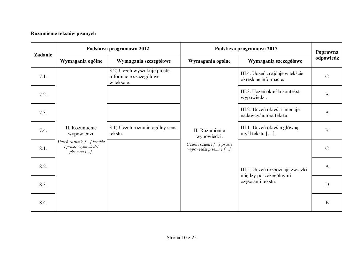 odpowiedzi - francuski - egzamin ósmoklasisty 2020 próbny-10