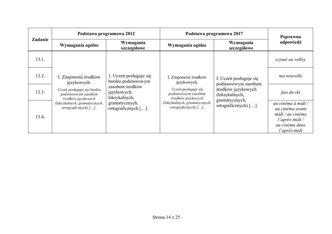 odpowiedzi - francuski - egzamin ósmoklasisty 2020 próbny-14