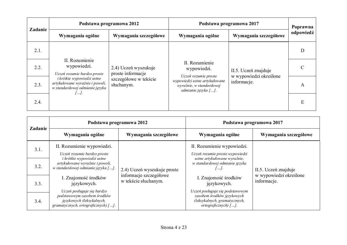 odpowiedzi - hiszpański - egzamin ósmoklasisty 2020 próbny-04