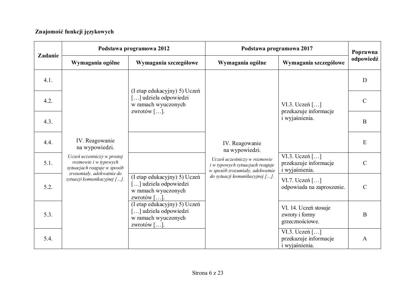 odpowiedzi - hiszpański - egzamin ósmoklasisty 2020 próbny-06