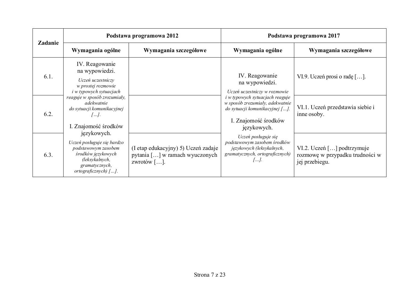 odpowiedzi - hiszpański - egzamin ósmoklasisty 2020 próbny-07