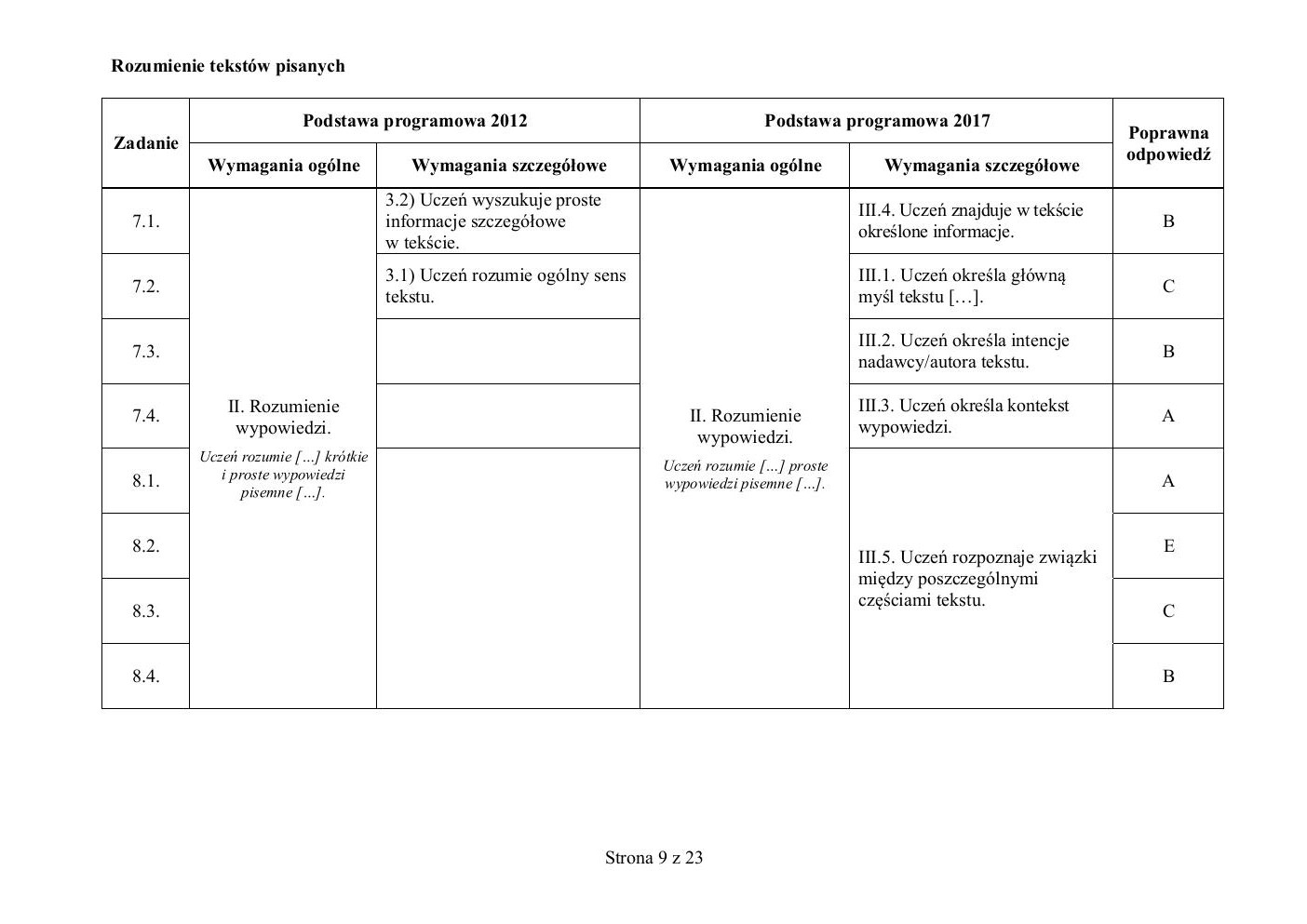 odpowiedzi - hiszpański - egzamin ósmoklasisty 2020 próbny-09