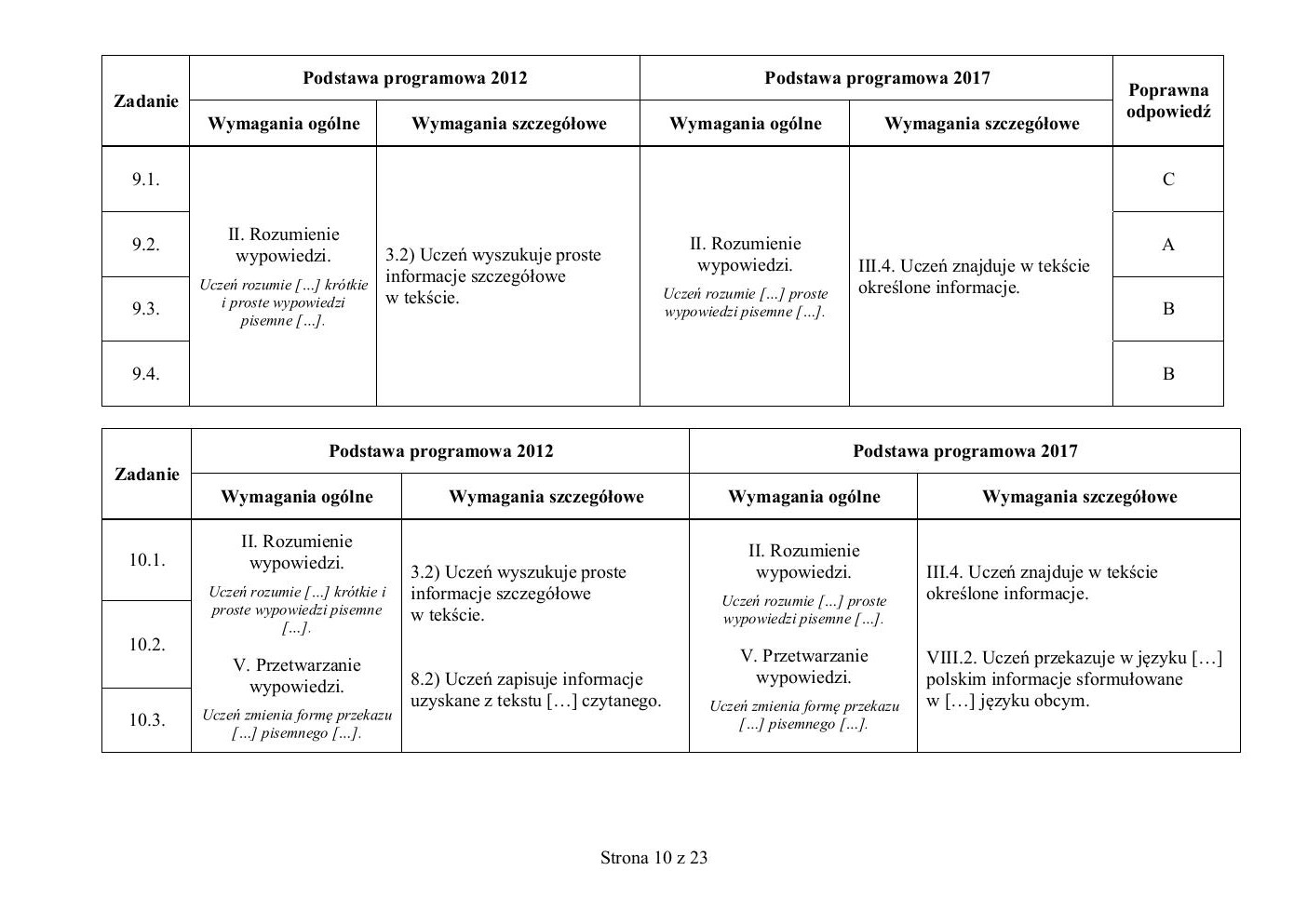 odpowiedzi - hiszpański - egzamin ósmoklasisty 2020 próbny-10