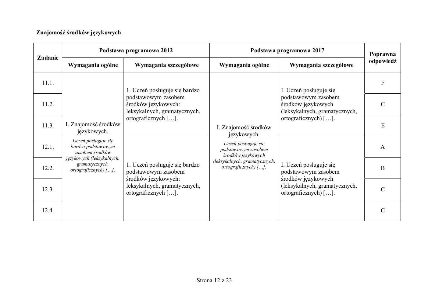 odpowiedzi - hiszpański - egzamin ósmoklasisty 2020 próbny-12