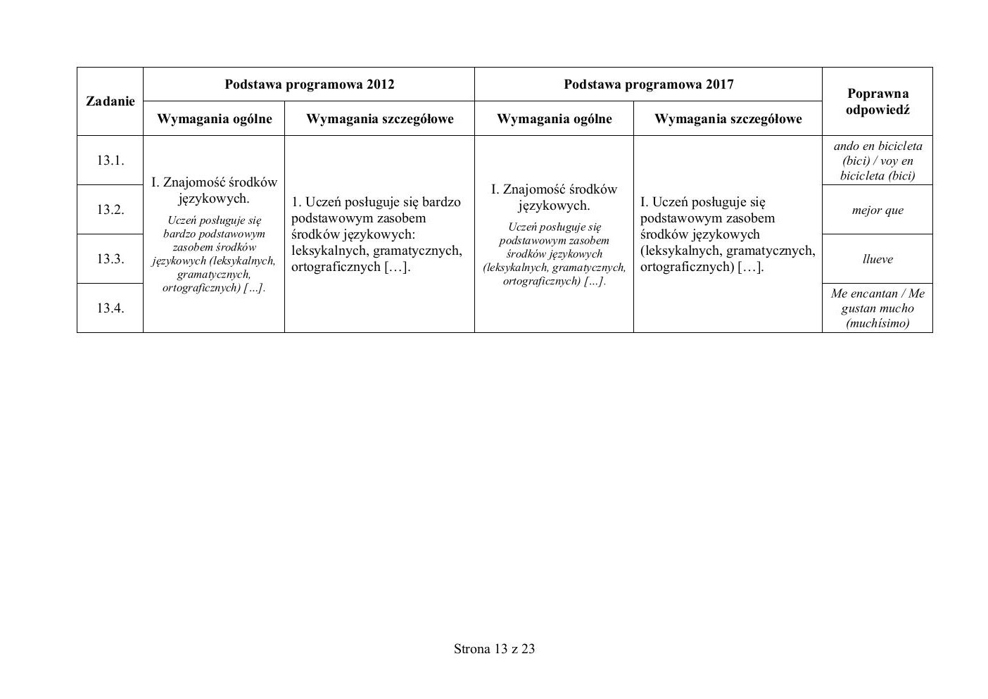 odpowiedzi - hiszpański - egzamin ósmoklasisty 2020 próbny-13