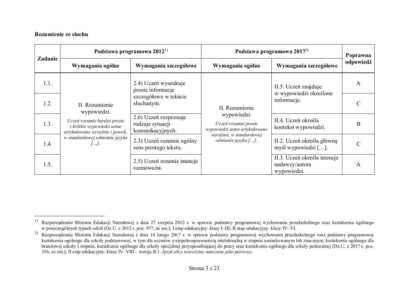 odpowiedzi - włoski - egzamin ósmoklasisty 2020 próbny-03