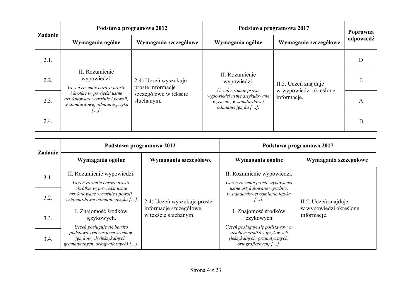 odpowiedzi - włoski - egzamin ósmoklasisty 2020 próbny-04