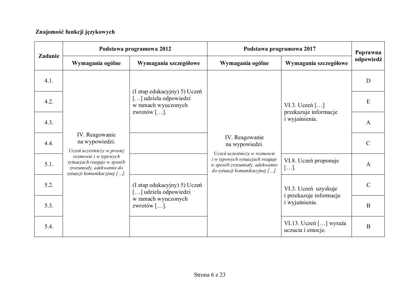 odpowiedzi - włoski - egzamin ósmoklasisty 2020 próbny-06