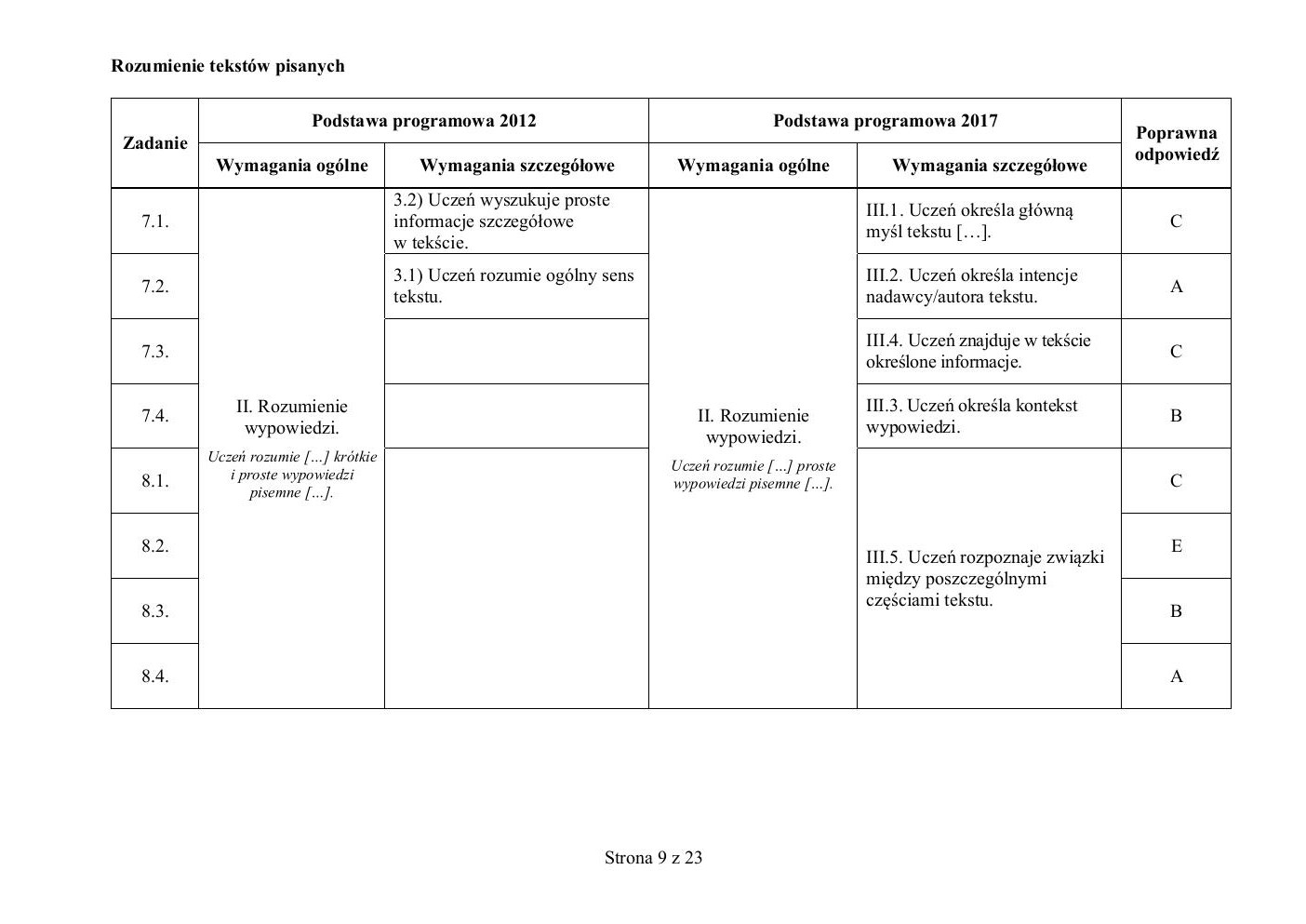 odpowiedzi - włoski - egzamin ósmoklasisty 2020 próbny-09