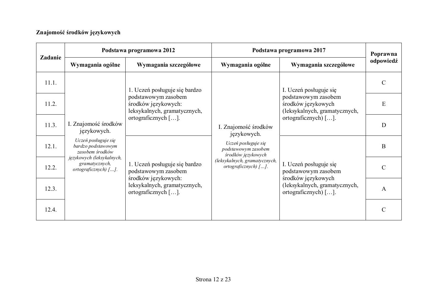 odpowiedzi - włoski - egzamin ósmoklasisty 2020 próbny-12