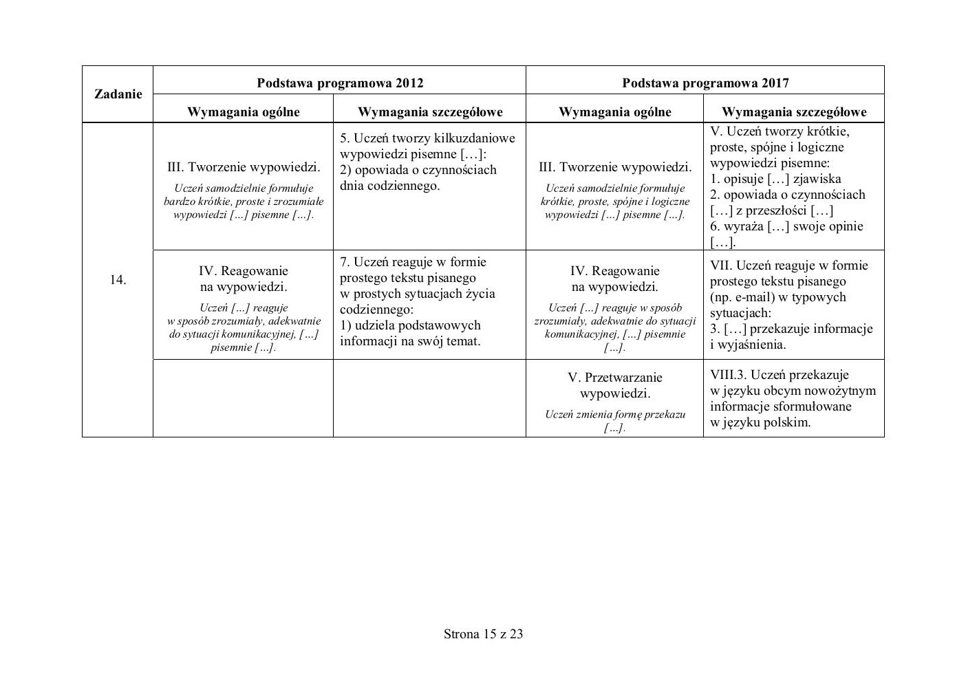 odpowiedzi - włoski - egzamin ósmoklasisty 2020 próbny-15