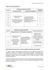 miniatura odpowiedzi - rosyjski - egzamin ósmoklasisty 2021 próbny-11