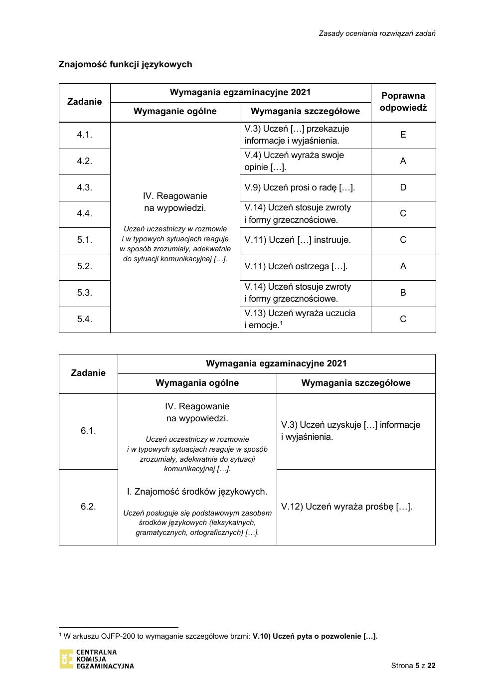 odpowiedzi - francuski - egzamin ósmoklasisty 2021 próbny-05