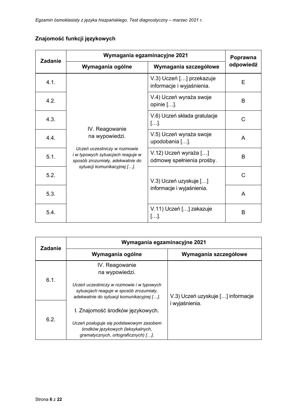 odpowiedzi - hiszpański - egzamin ósmoklasisty 2021 próbny-06