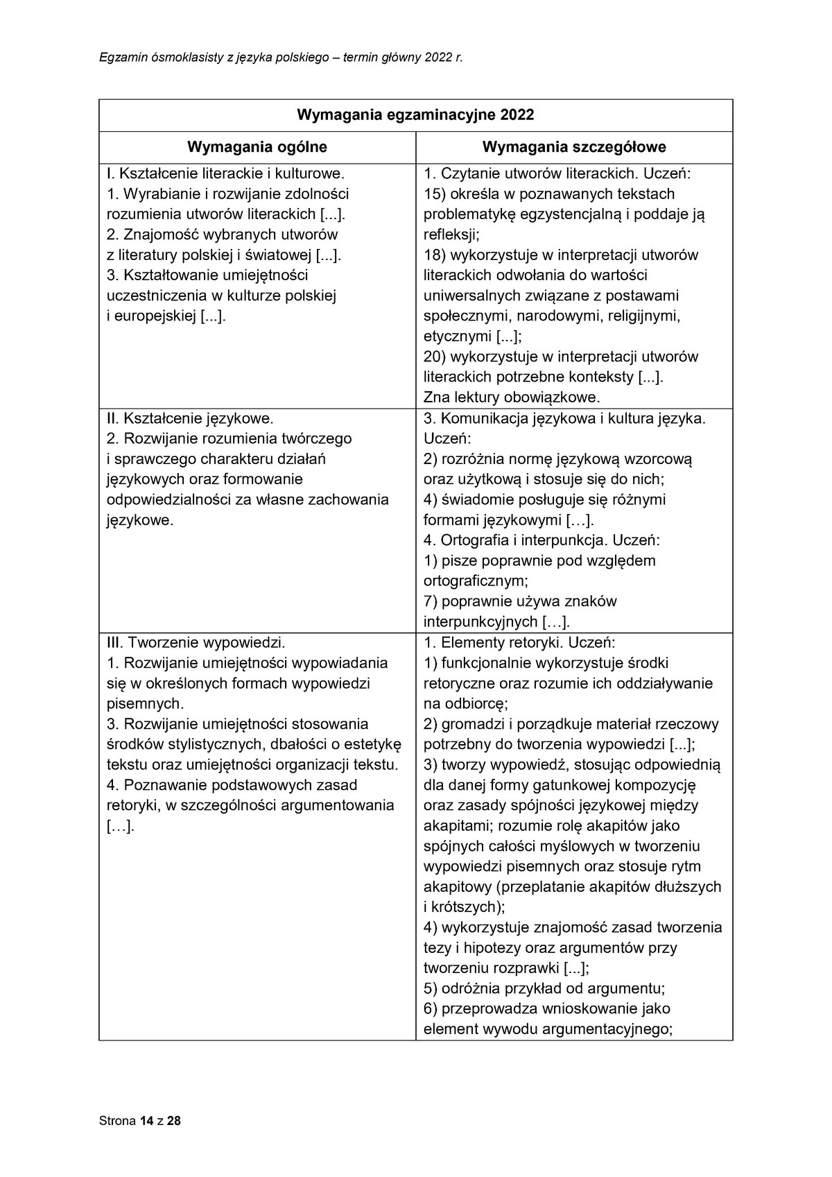 zasady oceniania - odpowiedzi - język polski - egzamin ósmoklasisty 2022 - 0014