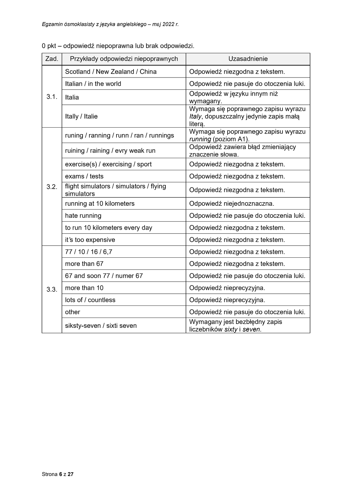 zasady oceniania - odpowiedzi - język angielski - egzamin ósmoklasisty 2022 - 0006