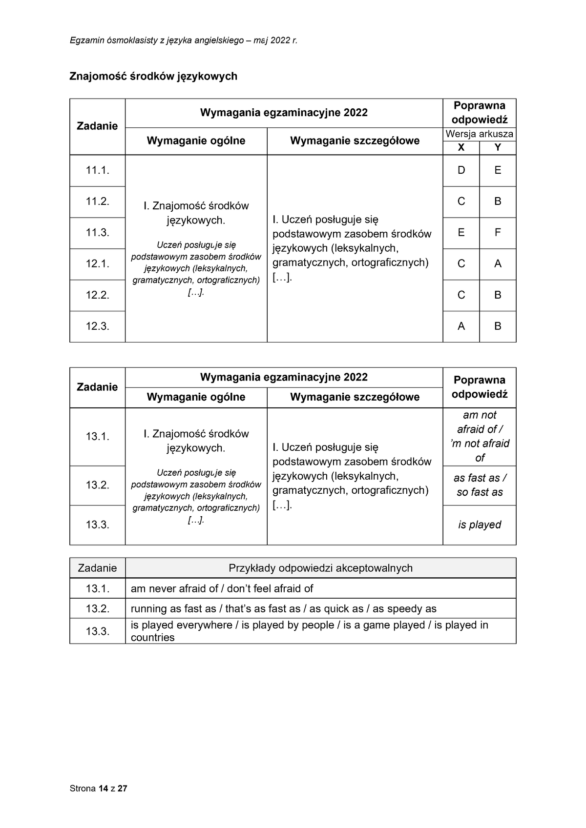 zasady oceniania - odpowiedzi - język angielski - egzamin ósmoklasisty 2022 - 0014