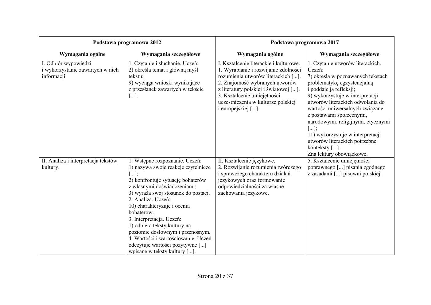 odpowiedzi - język polski - egzamin ósmoklasisty 2019-20