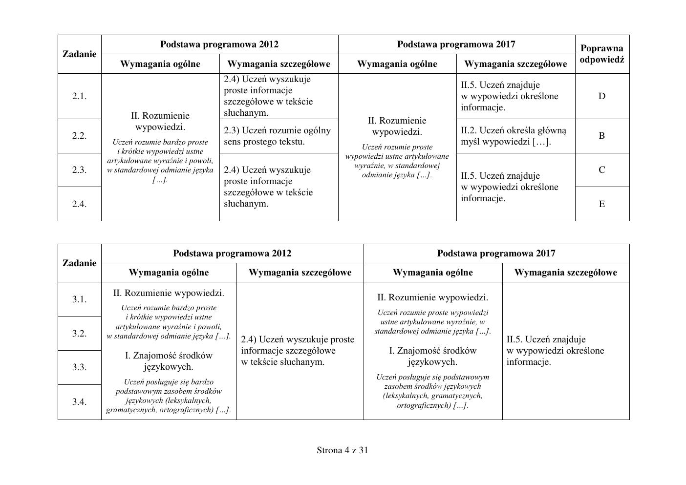 odpowiedzi - angielski - egzamin ósmoklasisty 2019-04