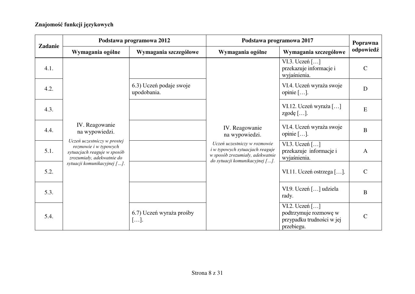 odpowiedzi - angielski - egzamin ósmoklasisty 2019-08