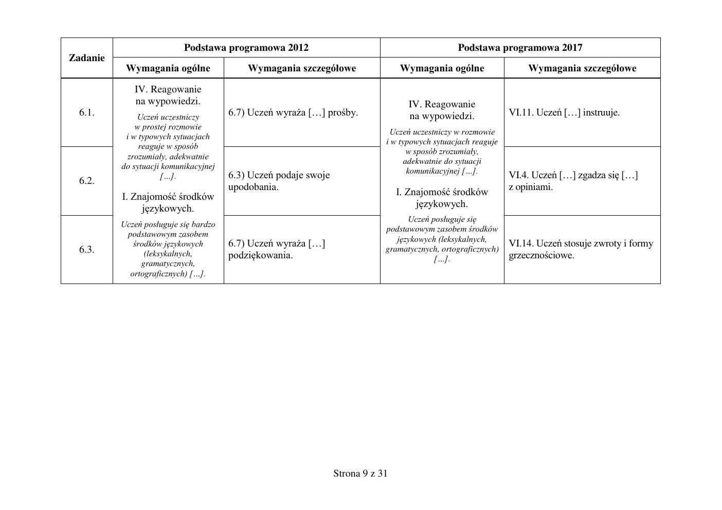 odpowiedzi - angielski - egzamin ósmoklasisty 2019-09