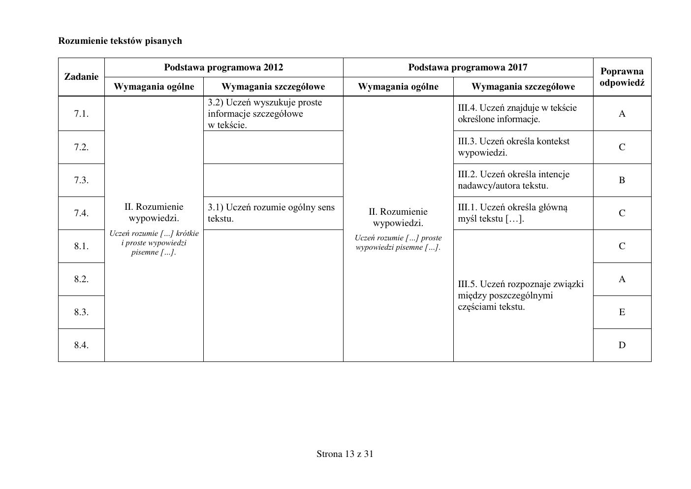 odpowiedzi - angielski - egzamin ósmoklasisty 2019-13