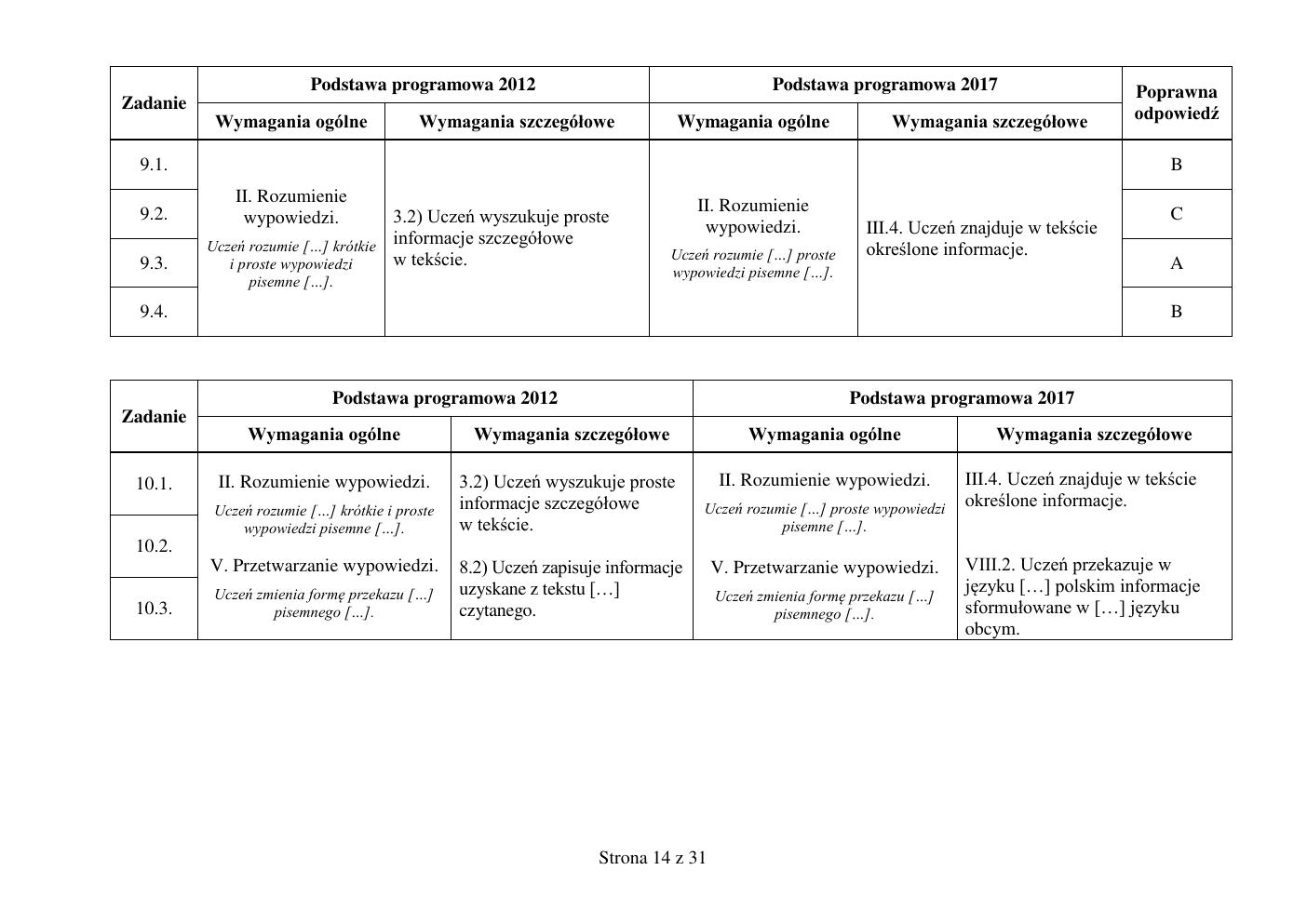 odpowiedzi - angielski - egzamin ósmoklasisty 2019-14