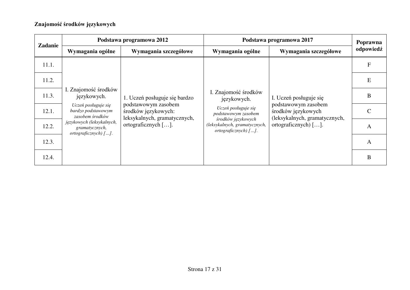 odpowiedzi - angielski - egzamin ósmoklasisty 2019-17