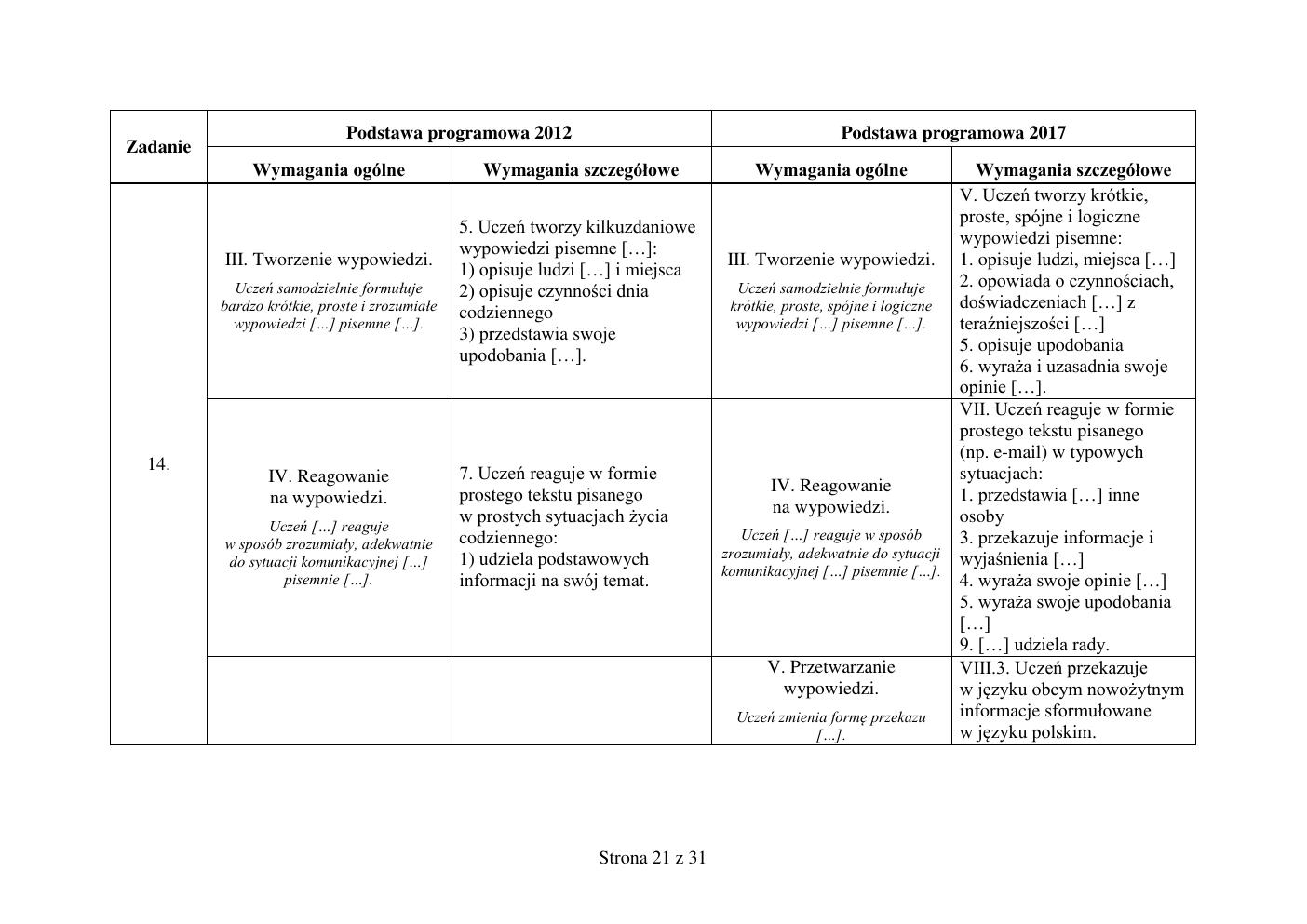 odpowiedzi - angielski - egzamin ósmoklasisty 2019-21