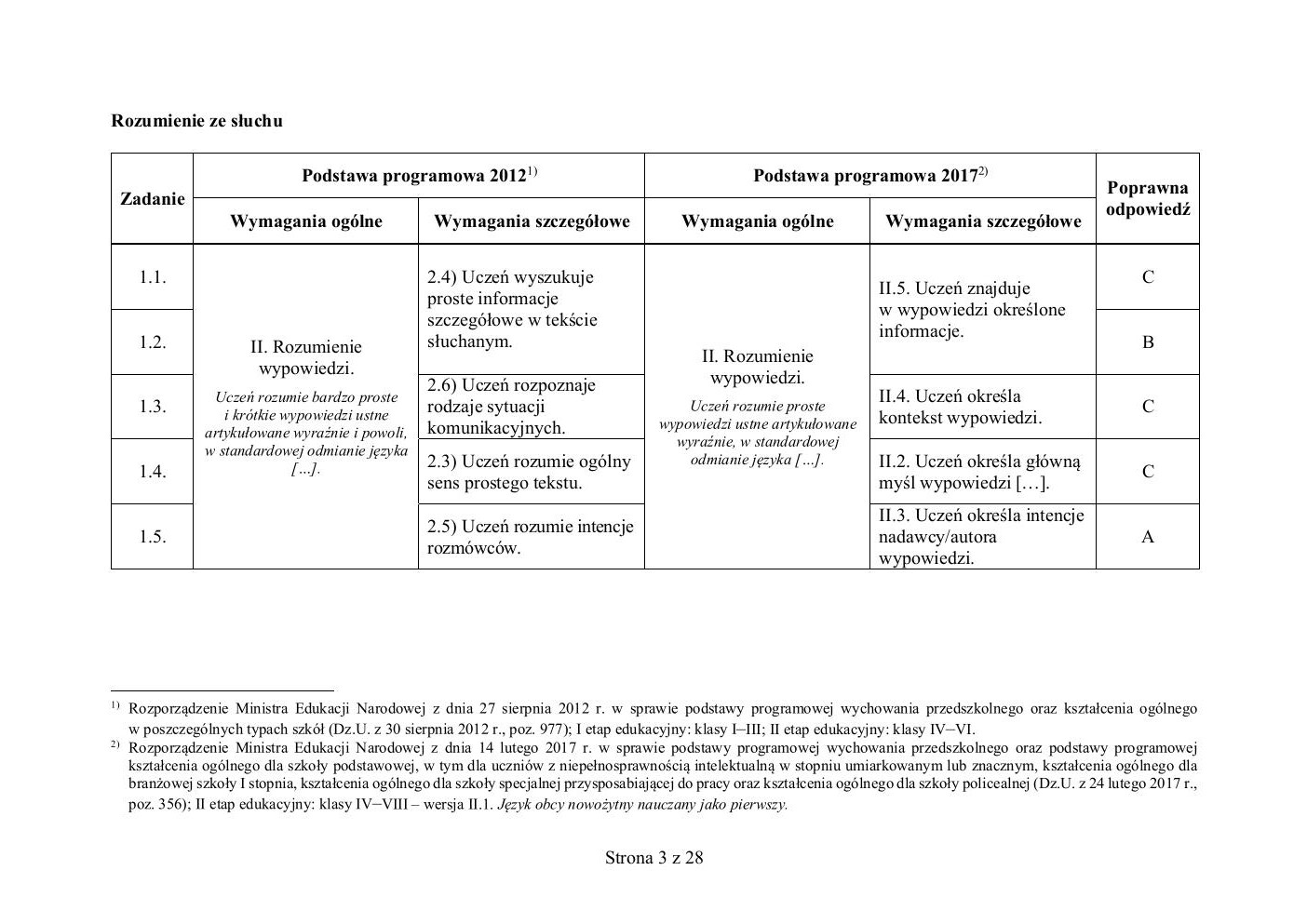 francuski - egzamin ósmoklasisty 2019 - odpowiedzi-03