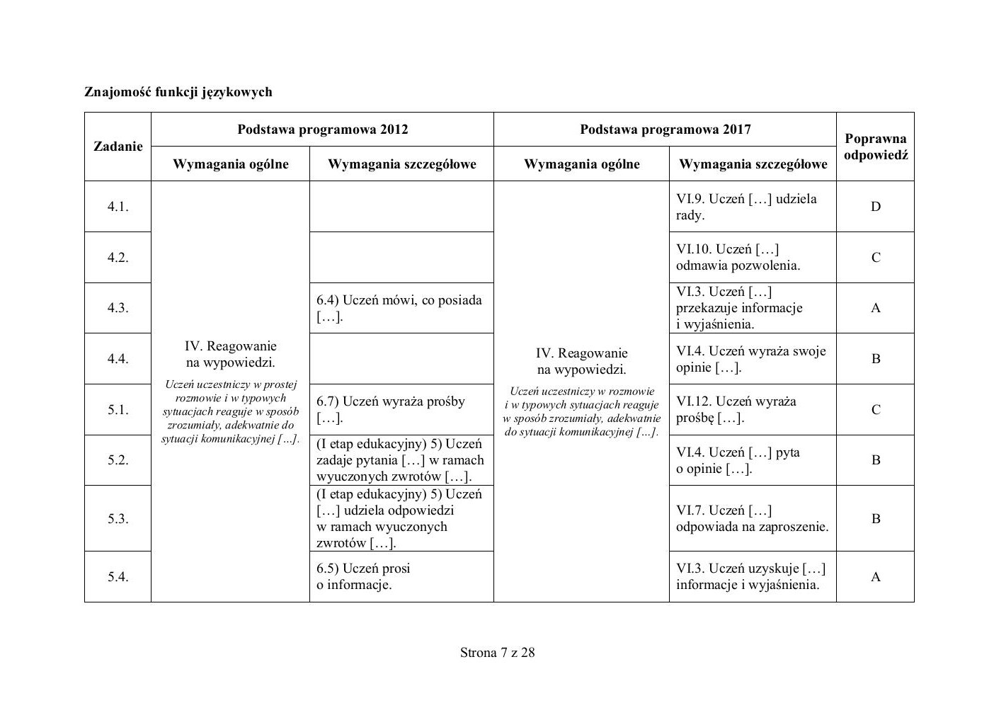 francuski - egzamin ósmoklasisty 2019 - odpowiedzi-07