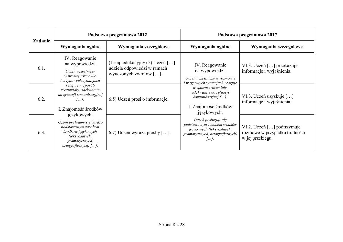 francuski - egzamin ósmoklasisty 2019 - odpowiedzi-08