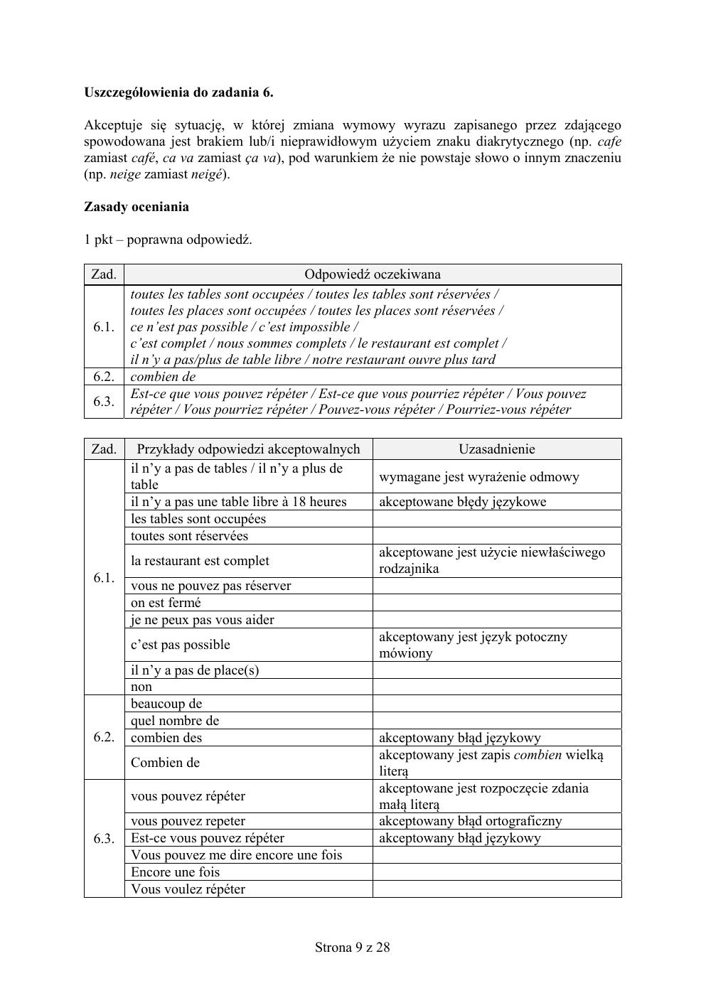 francuski - egzamin ósmoklasisty 2019 - odpowiedzi-09