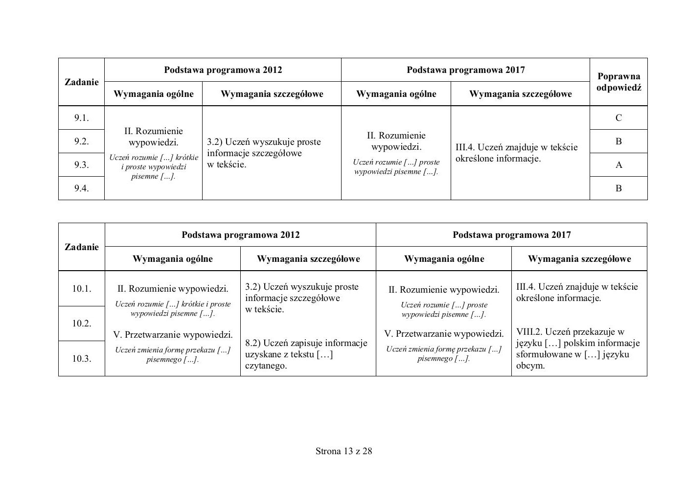 francuski - egzamin ósmoklasisty 2019 - odpowiedzi-13