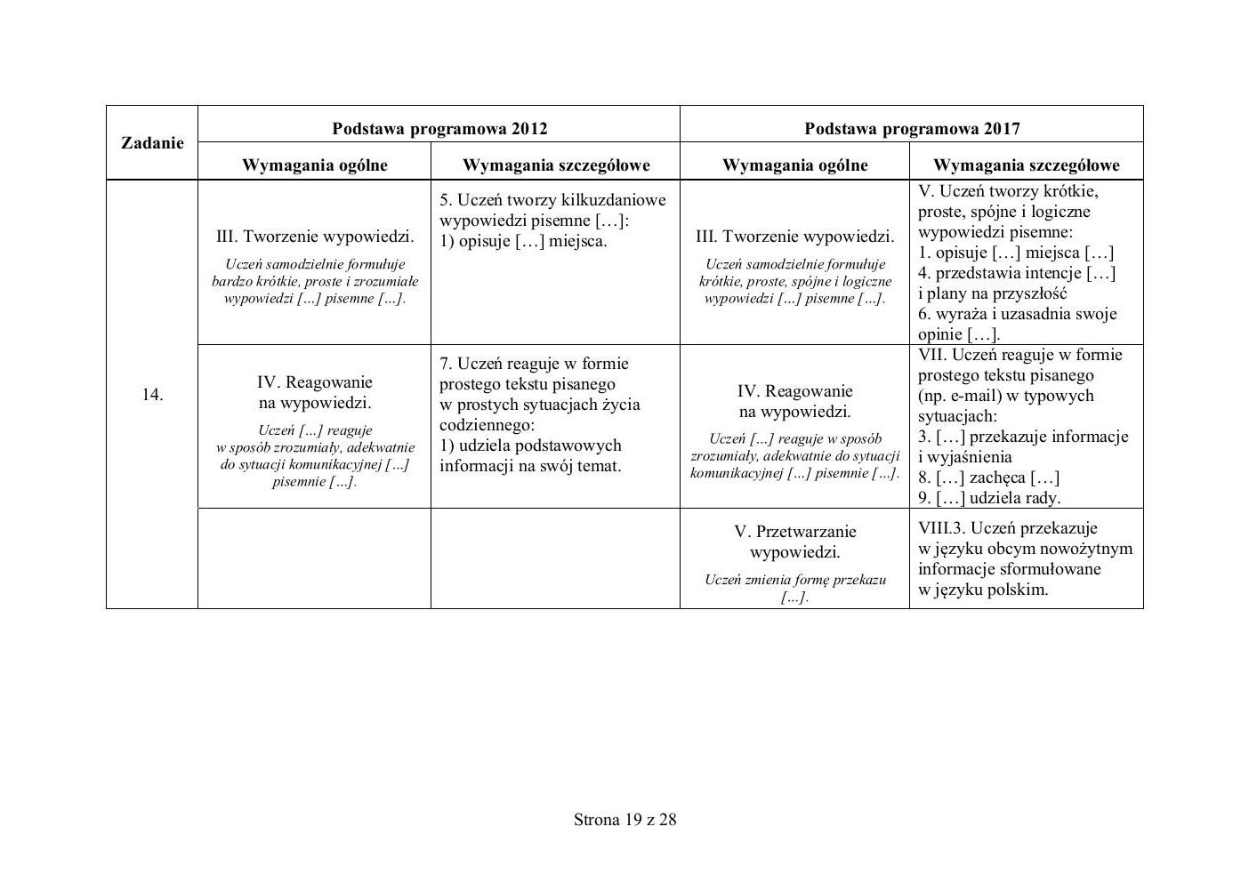 francuski - egzamin ósmoklasisty 2019 - odpowiedzi-19