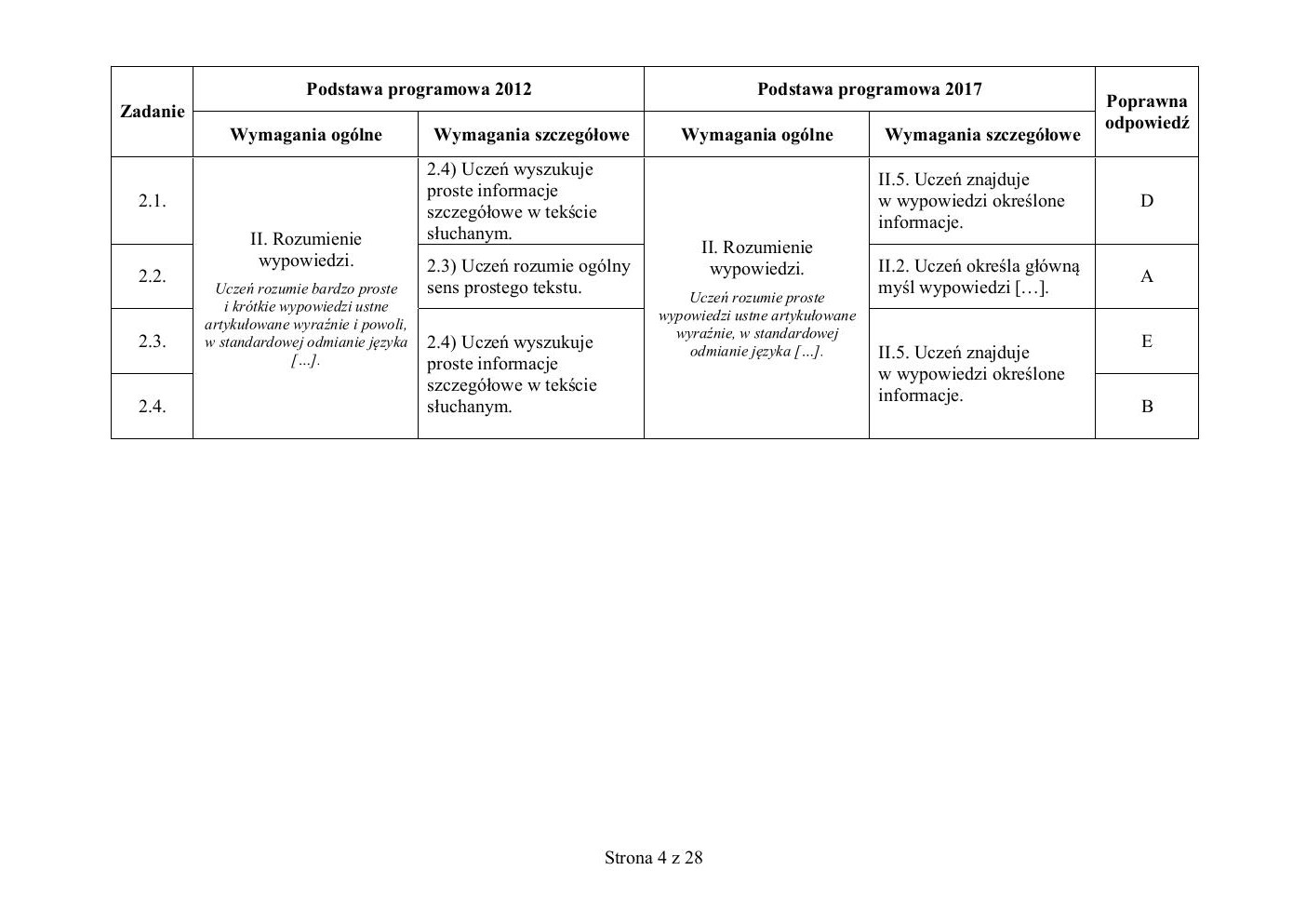 hiszpański - egzamin ósmoklasisty 2019 - odpowiedzi-04