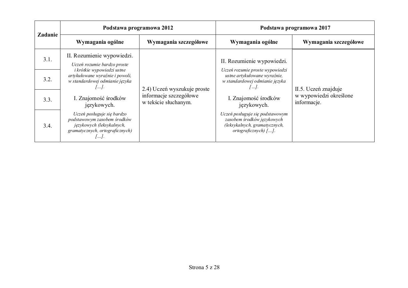 hiszpański - egzamin ósmoklasisty 2019 - odpowiedzi-05