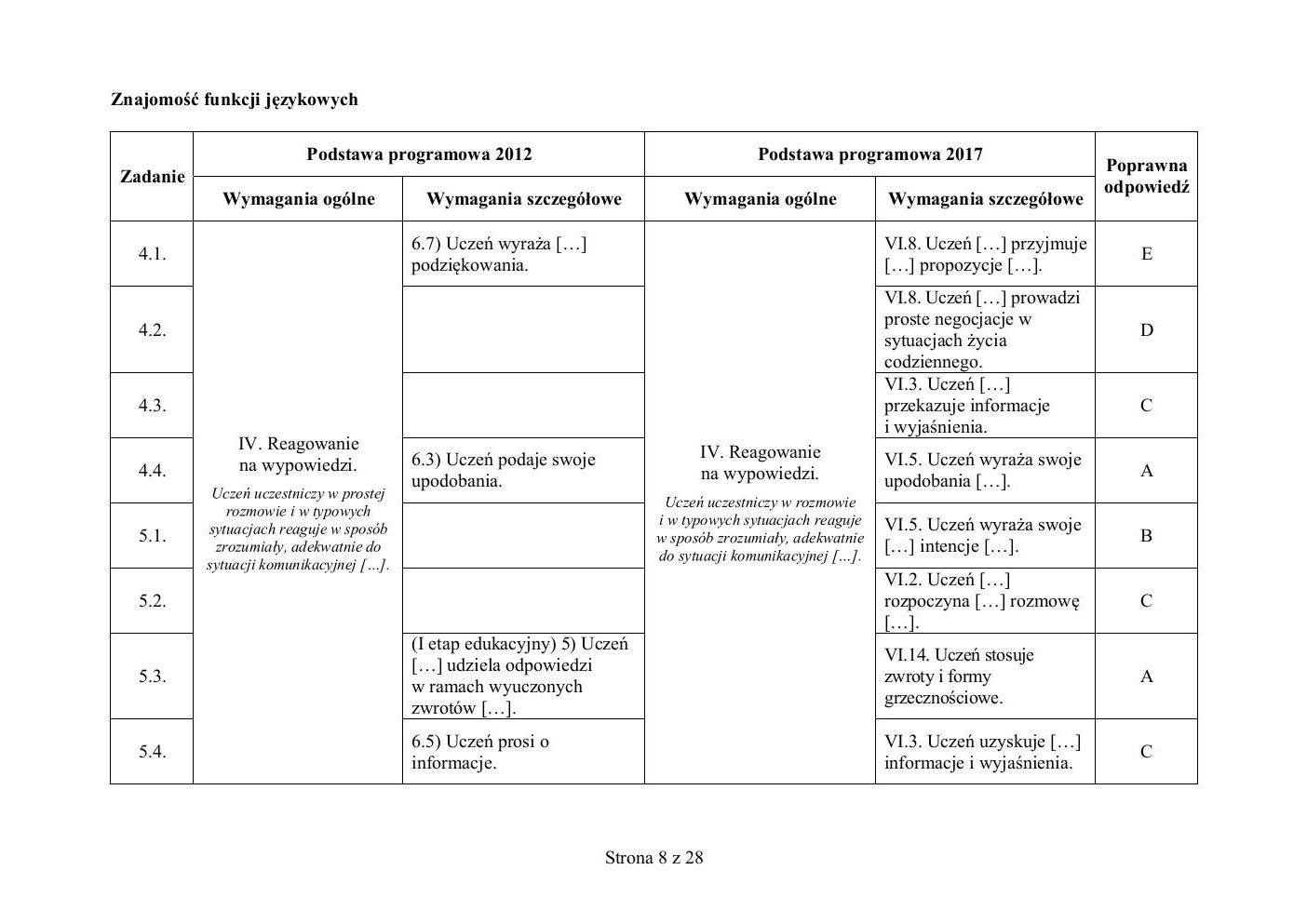 hiszpański - egzamin ósmoklasisty 2019 - odpowiedzi-08