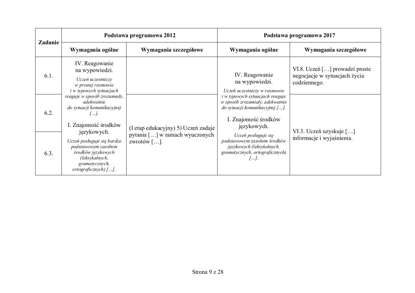 hiszpański - egzamin ósmoklasisty 2019 - odpowiedzi-09