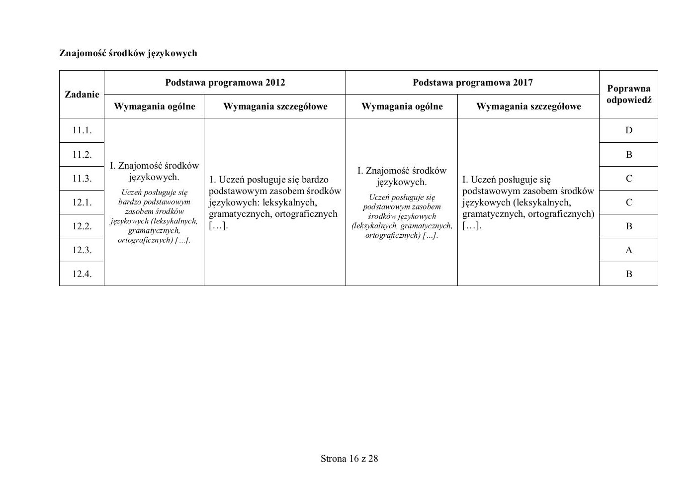 hiszpański - egzamin ósmoklasisty 2019 - odpowiedzi-16