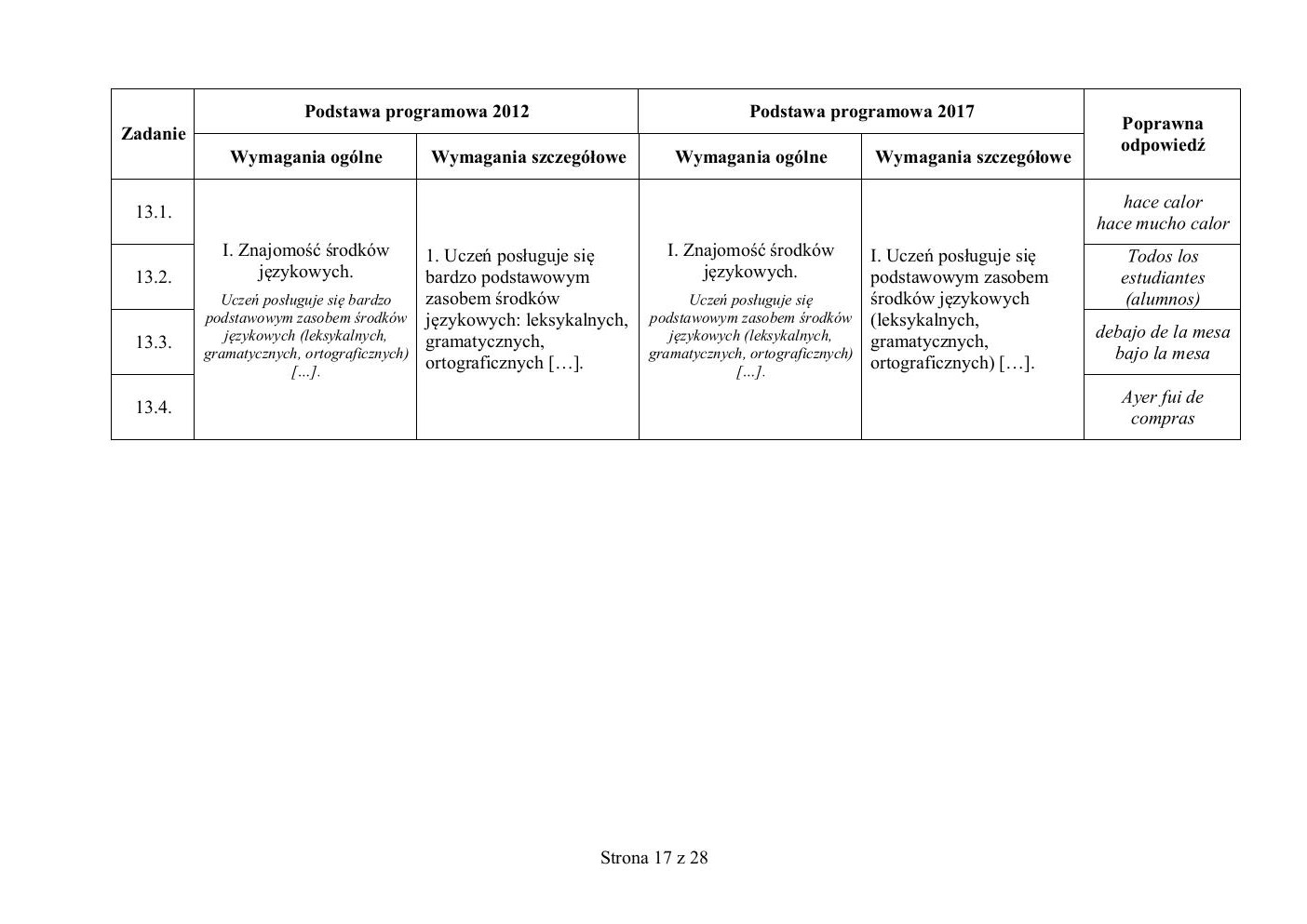 hiszpański - egzamin ósmoklasisty 2019 - odpowiedzi-17