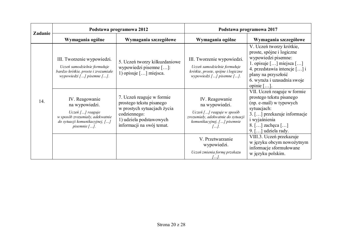 hiszpański - egzamin ósmoklasisty 2019 - odpowiedzi-20