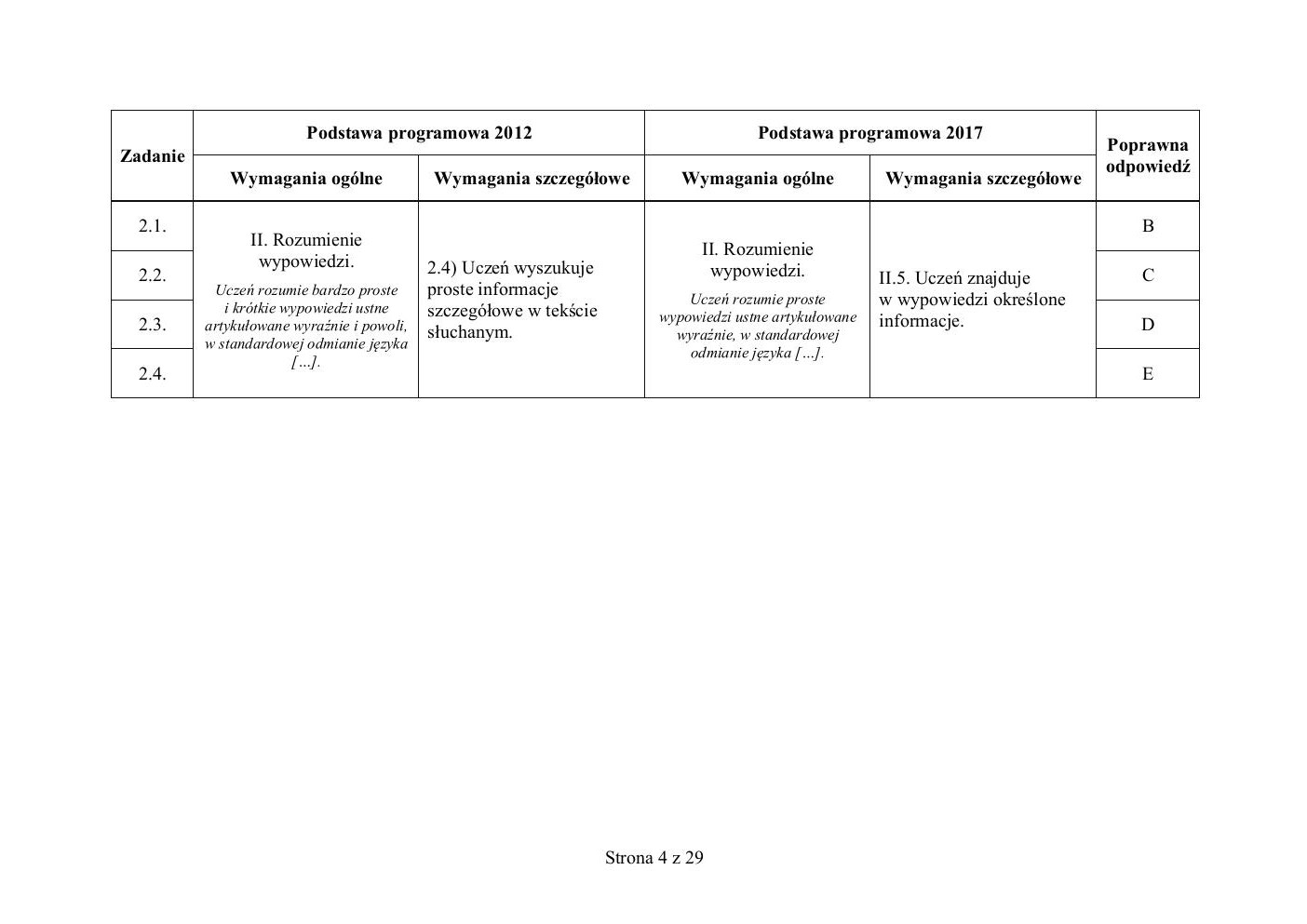 niemiecki - egzamin ósmoklasisty 2019 - odpowiedzi-04