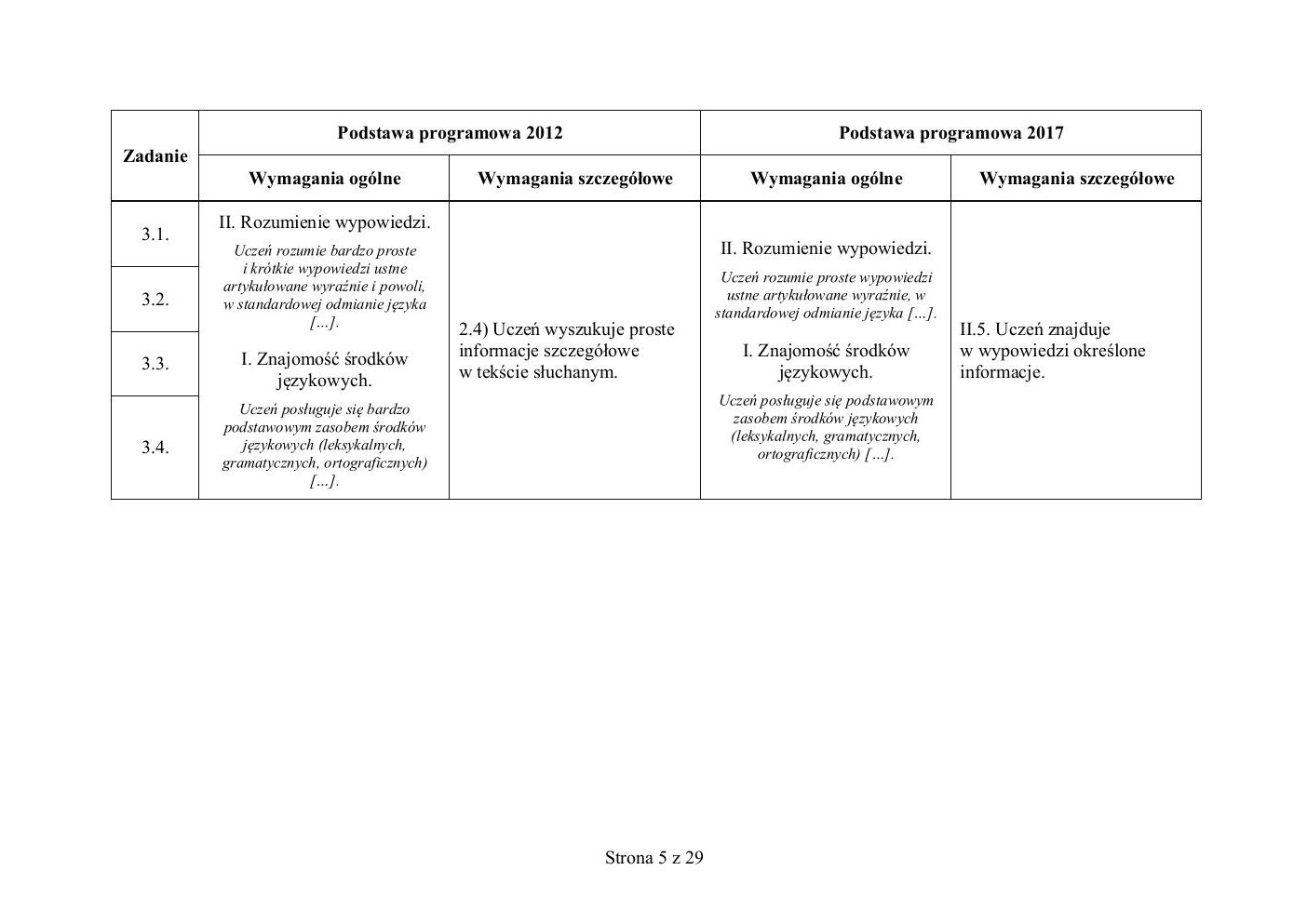 niemiecki - egzamin ósmoklasisty 2019 - odpowiedzi-05