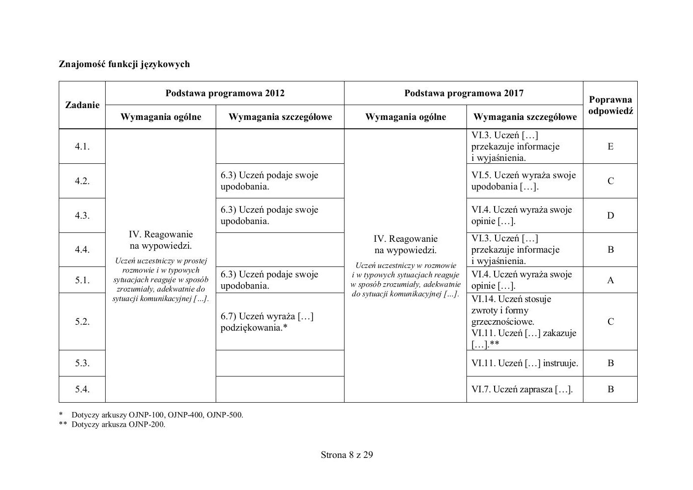 niemiecki - egzamin ósmoklasisty 2019 - odpowiedzi-08