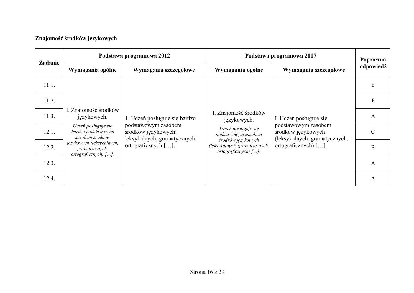 niemiecki - egzamin ósmoklasisty 2019 - odpowiedzi-16