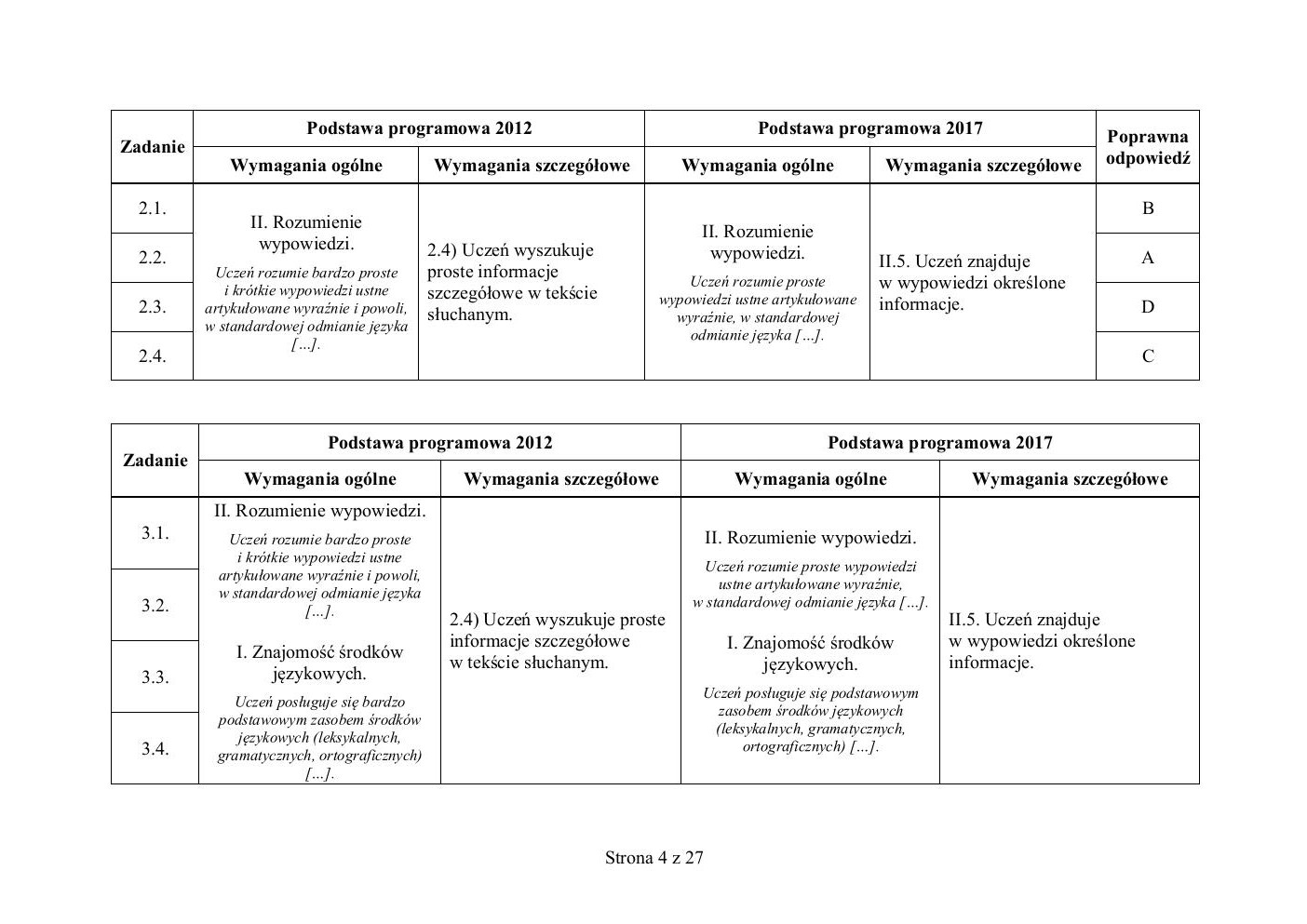 odpowiedzi - rosyjski - egzamin ósmoklasisty 2019-04