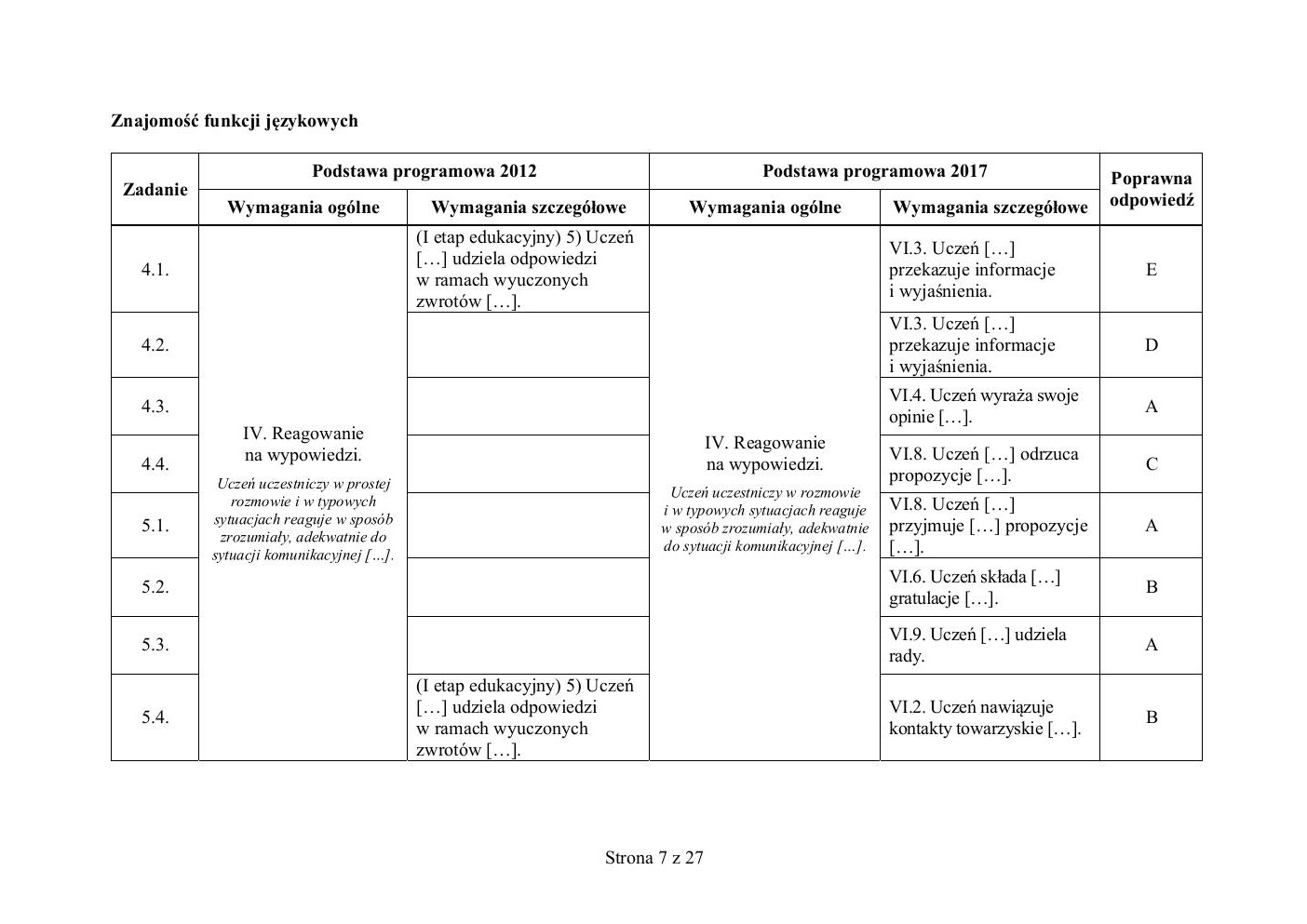 odpowiedzi - rosyjski - egzamin ósmoklasisty 2019-07