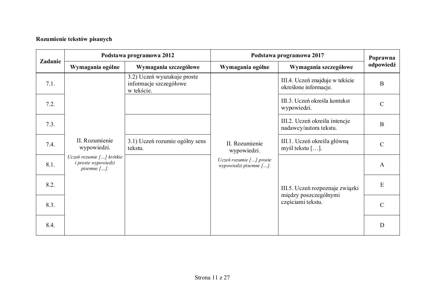 odpowiedzi - rosyjski - egzamin ósmoklasisty 2019-11